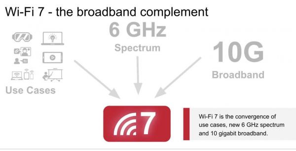 数值通过wifi传输（无线wifi传输）-图2