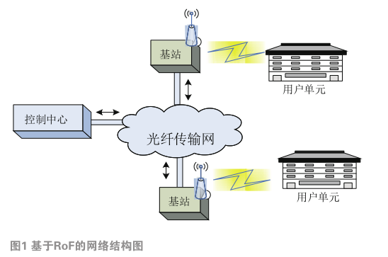 载波无线传输（无线载波通信技术）-图3