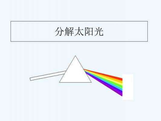 传输型色散方程（色散限制的最大传输距离）