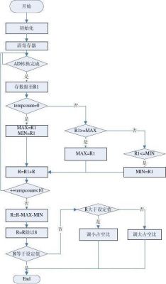 ad采样数据无线传输（ad采样原理实现过程）-图2