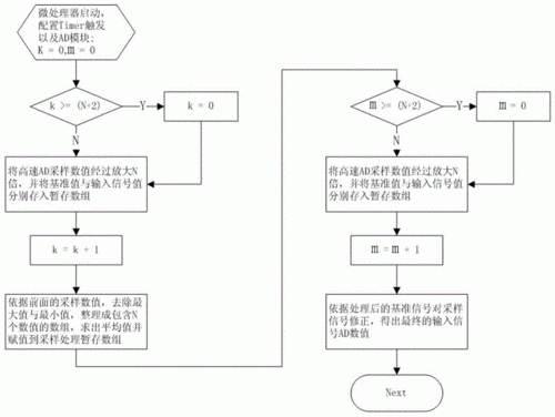 ad采样数据无线传输（ad采样原理实现过程）-图3