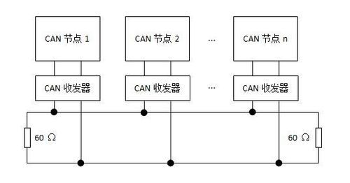 can总线传输方式（can总线数据传递过程）-图3