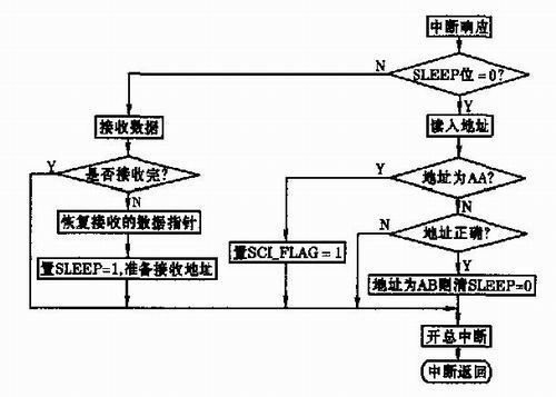 can总线传输方式（can总线数据传递过程）-图2