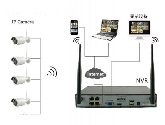 wifi传输视频数据（无线视频实时传输）