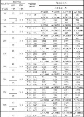 电量传输损耗（传输损耗db）-图2