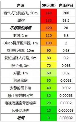 电量传输损耗（传输损耗db）-图3