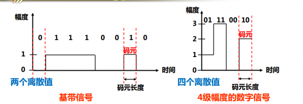 数字信号传输损耗（数字信号传输损耗计算）-图2