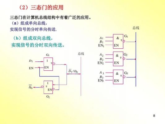 三态门传输（三态门用于总线传输 如何控制en信号）