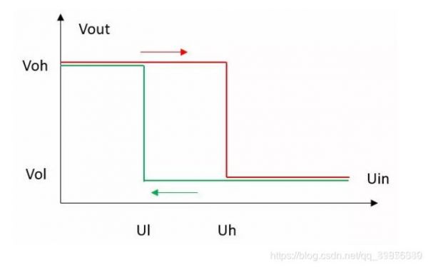 滞回比较电路传输特性（滞回比较器传输特性曲线的箭头什么意思）-图3