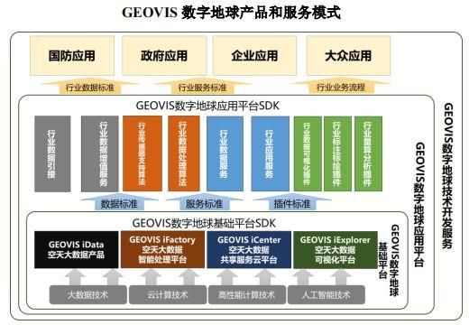 信息传输业行业分析（信息传输业的公司有哪些）