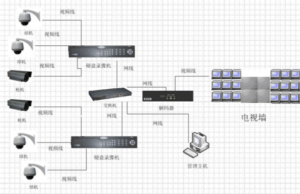 监控传输系统图（监控传输系统图片大全）