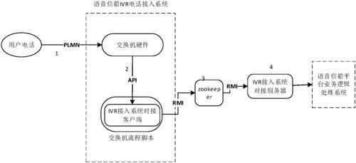 语音无线传输系统（语音传输原理）-图1