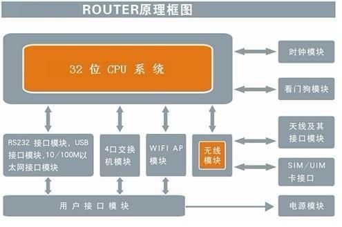 4g无线传输原理（4g网络传输原理）-图3