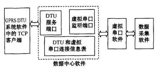 远程数据传输软件（远程数据传送）-图3