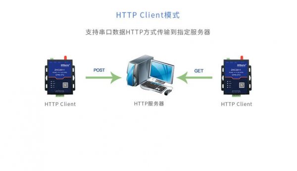 gprs模块传输方式（gprs 模块）-图3