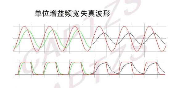 传输频偏（传输频宽是什么）