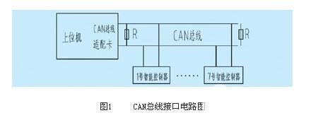 can总线传输线路（can总线在传输数据过程中是如何消除外界干扰的?）-图1