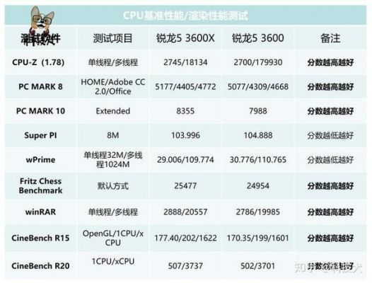 AMD锐龙3600跑分多少的简单介绍-图3