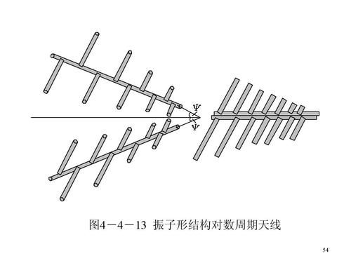 v-band传输天线（天线传输距离计算公式）