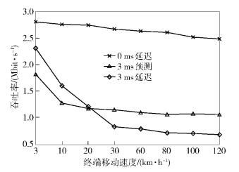 平均单站传输带宽（传输信道的平均吞吐率）