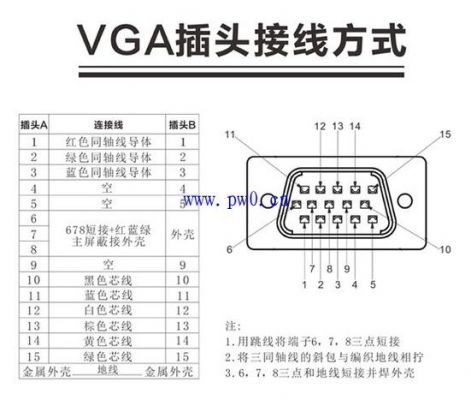 vga接口只能传输视频（vga接口可以传输数字信号吗）-图2