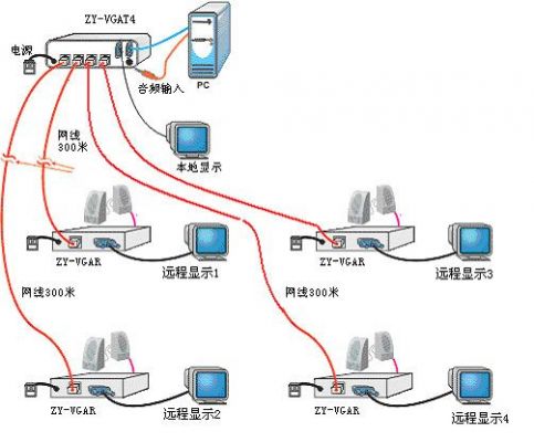 双绞线视频传输电路（双绞线传输视频信号）-图3