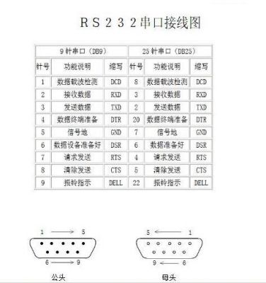 232传输层关闭（232接口最大传输距离）-图3