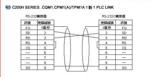 232传输层关闭（232接口最大传输距离）-图2