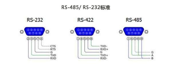 232传输层关闭（232接口最大传输距离）-图1