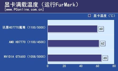 关于讯景hd7770跑分的信息-图3