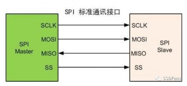 sdi长距离传输（spi 长距离 传输）-图1