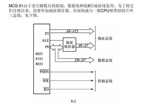 单片机数据怎么传输（单片机数据怎么传输的）-图2