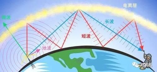 电的传输速度是多少（电的传输距离有多远）-图1