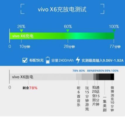 Vivox6全网通跑分的简单介绍-图1