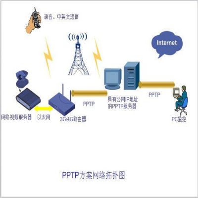 4g公网传输方案（4g公网ip）-图3