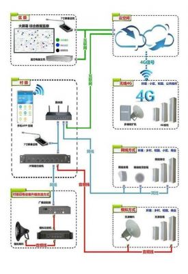 4g公网传输方案（4g公网ip）