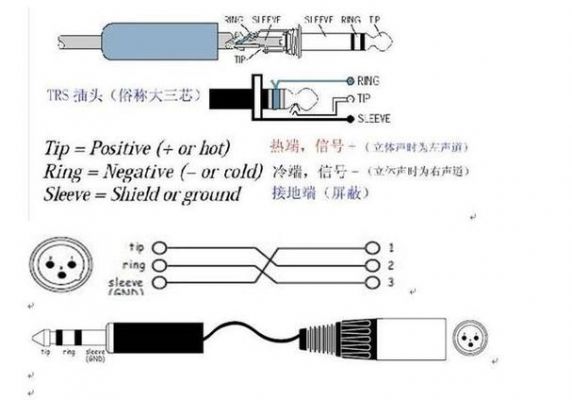 如何长距离传输数据（长距离传输接口）-图2