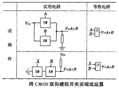 cmos传输门设计方法（cmos传输门的工作原理）-图2