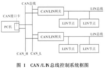 can单线传输（can线传输速率是多少）-图1