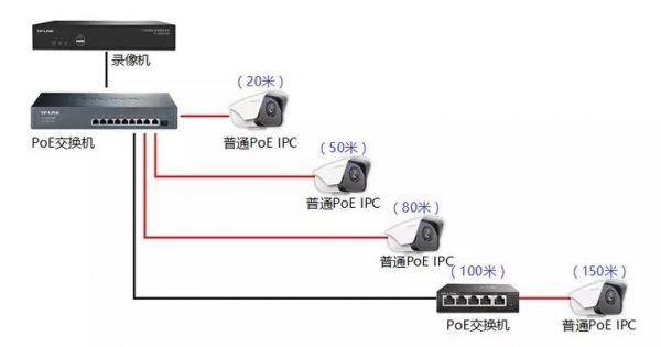 监控线材传输距离（监控无线传输距离）