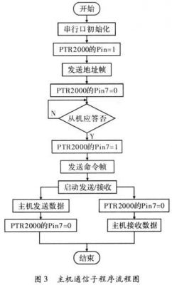 wlan传输流程（wlan的传输方式）-图2