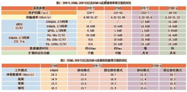 数字传输（数字传输系统的主要性能指标有）-图1