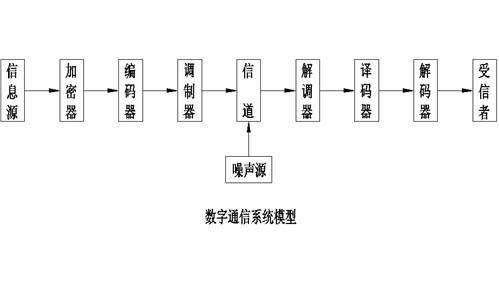 数字传输（数字传输系统的主要性能指标有）-图2