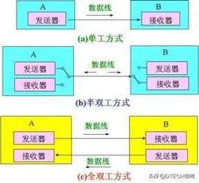 串口传输速度（串口传输速度和udp传输速度）-图1