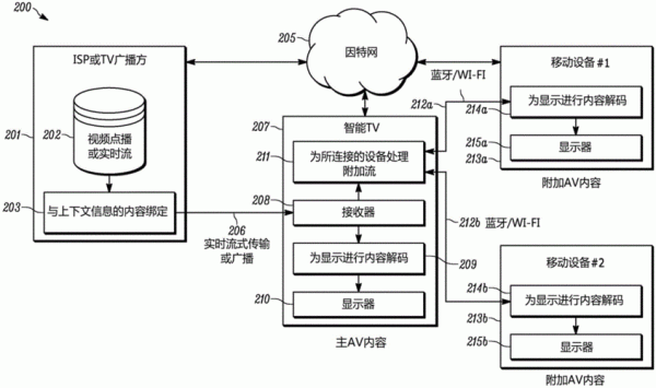 设备传输设计（传输设备原理）-图3