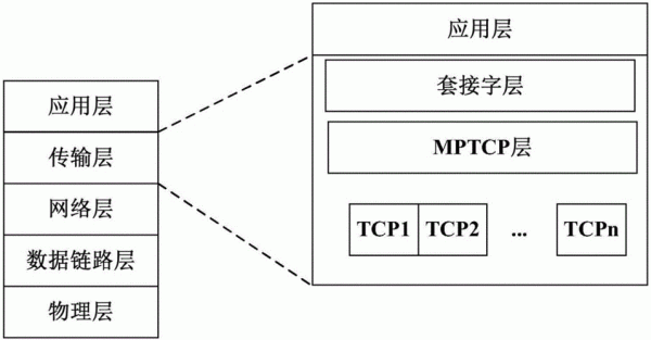 报文传输方式（报文如何传递）-图1