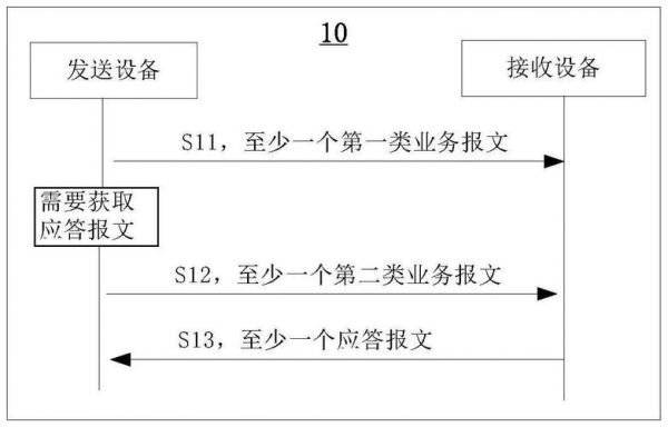 报文传输方式（报文如何传递）-图2