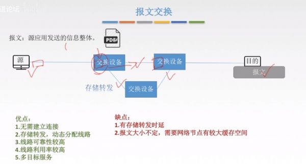 报文传输方式（报文如何传递）-图3