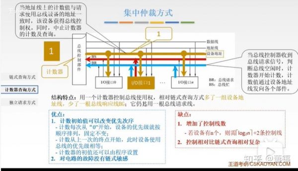 视频传输总线（视频传输线类型）-图3