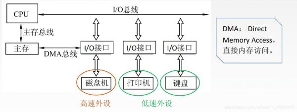 视频传输总线（视频传输线类型）-图2